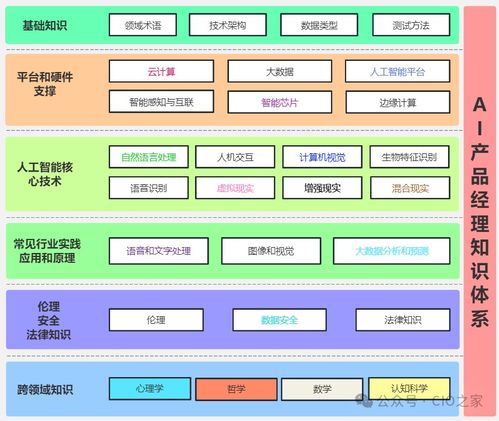 掌握AI產品經理知識體系，開啟網絡技術服務領域的高薪職業新篇章